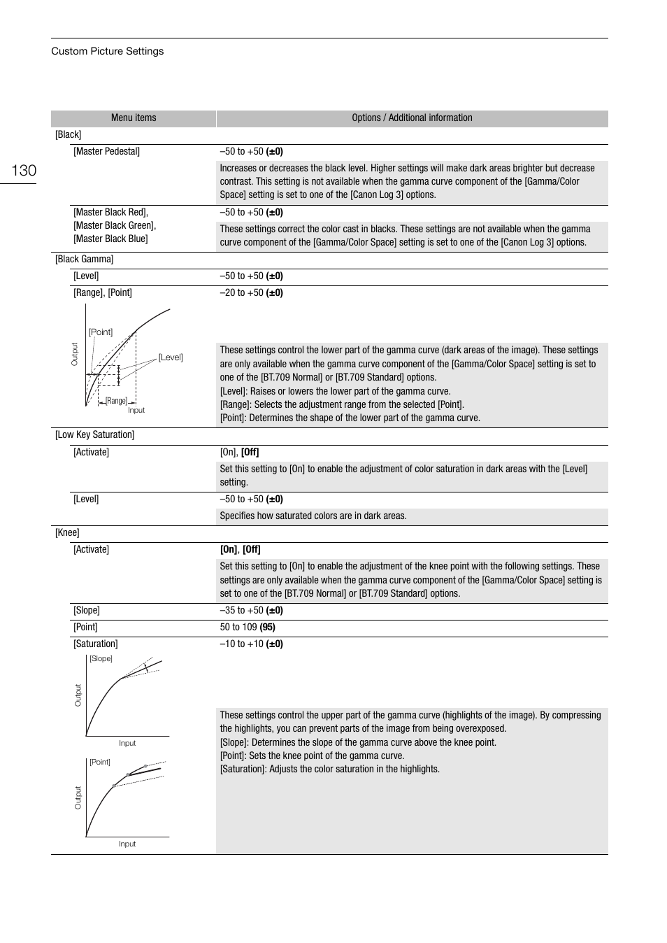 Canon EOS R5 C VR Creator Kit with RF 5.2mm f/2.8 Dual Fisheye Lens User Manual | Page 130 / 248