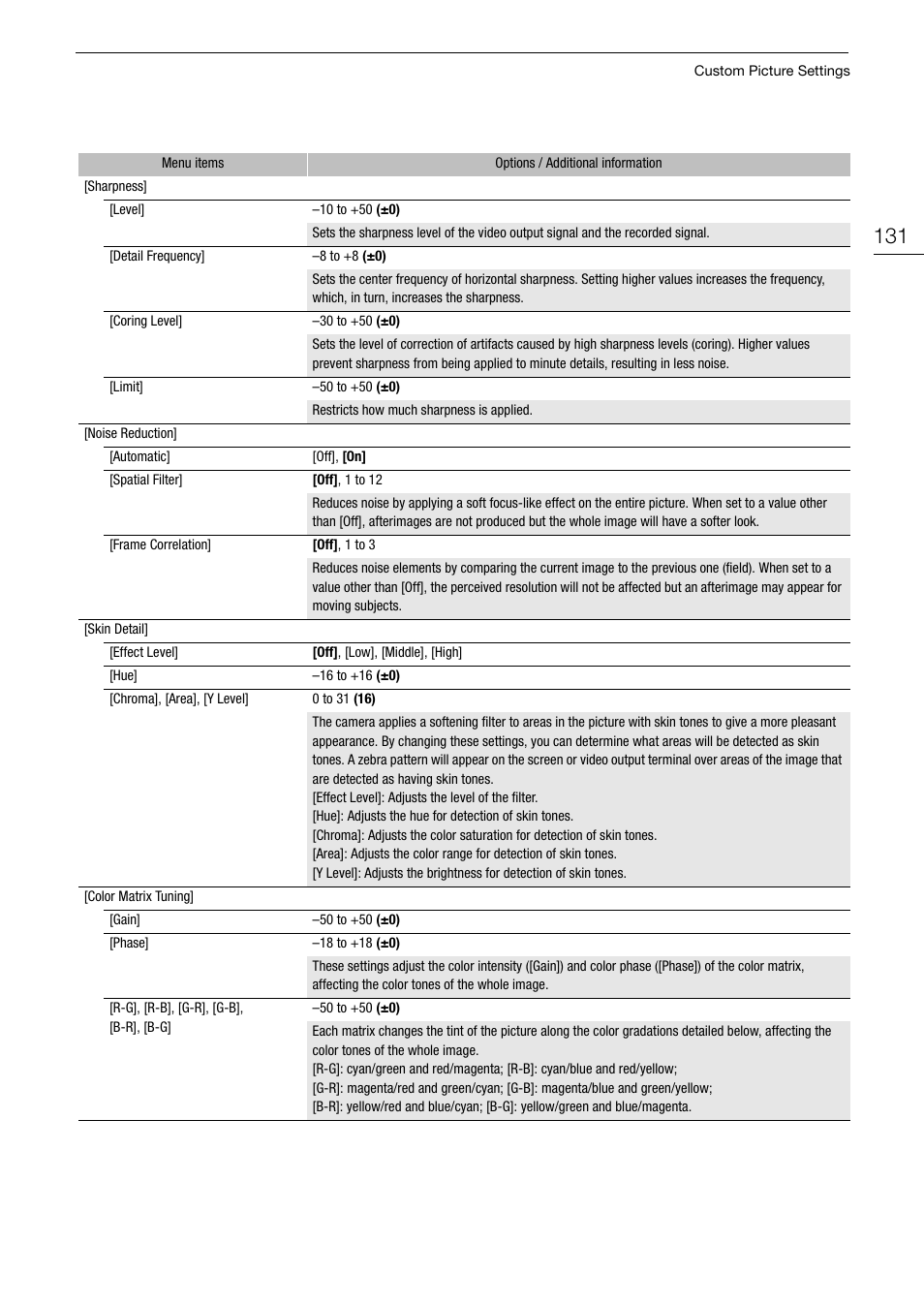 131) take | Canon EOS R5 C VR Creator Kit with RF 5.2mm f/2.8 Dual Fisheye Lens User Manual | Page 131 / 248