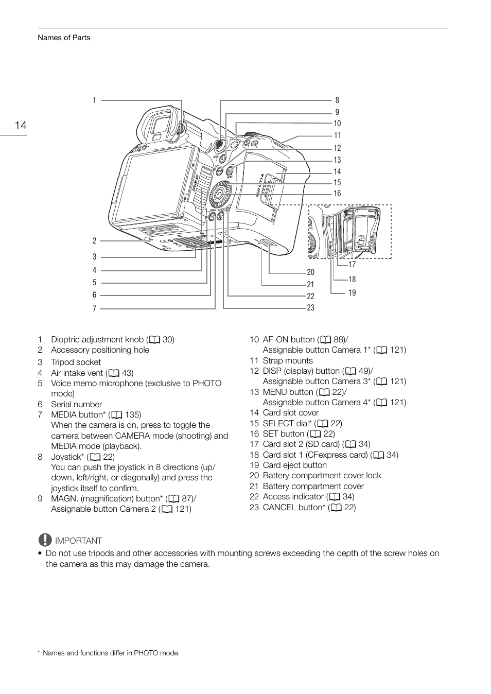 Canon EOS R5 C VR Creator Kit with RF 5.2mm f/2.8 Dual Fisheye Lens User Manual | Page 14 / 248