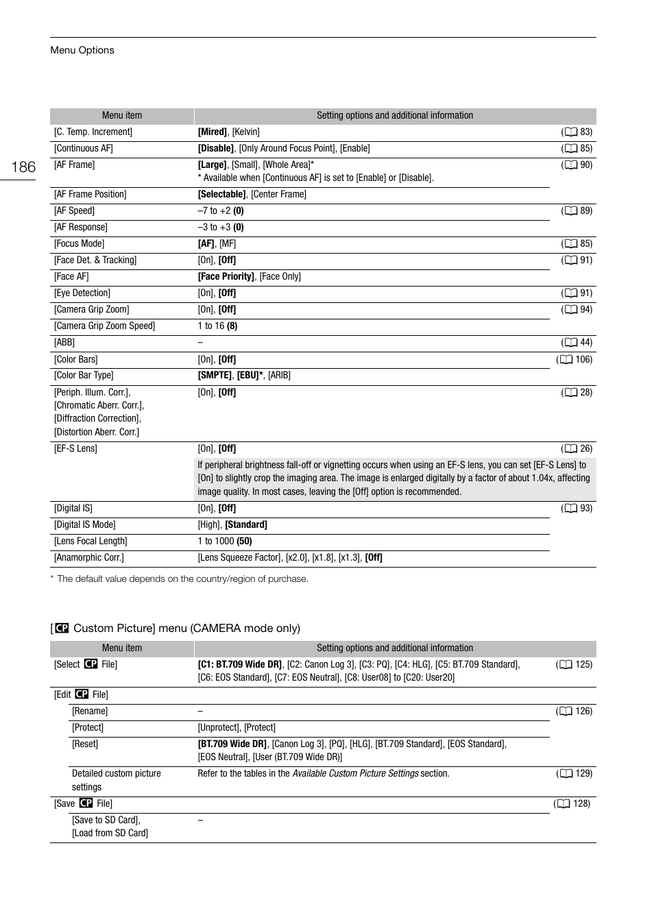 Canon EOS R5 C VR Creator Kit with RF 5.2mm f/2.8 Dual Fisheye Lens User Manual | Page 186 / 248