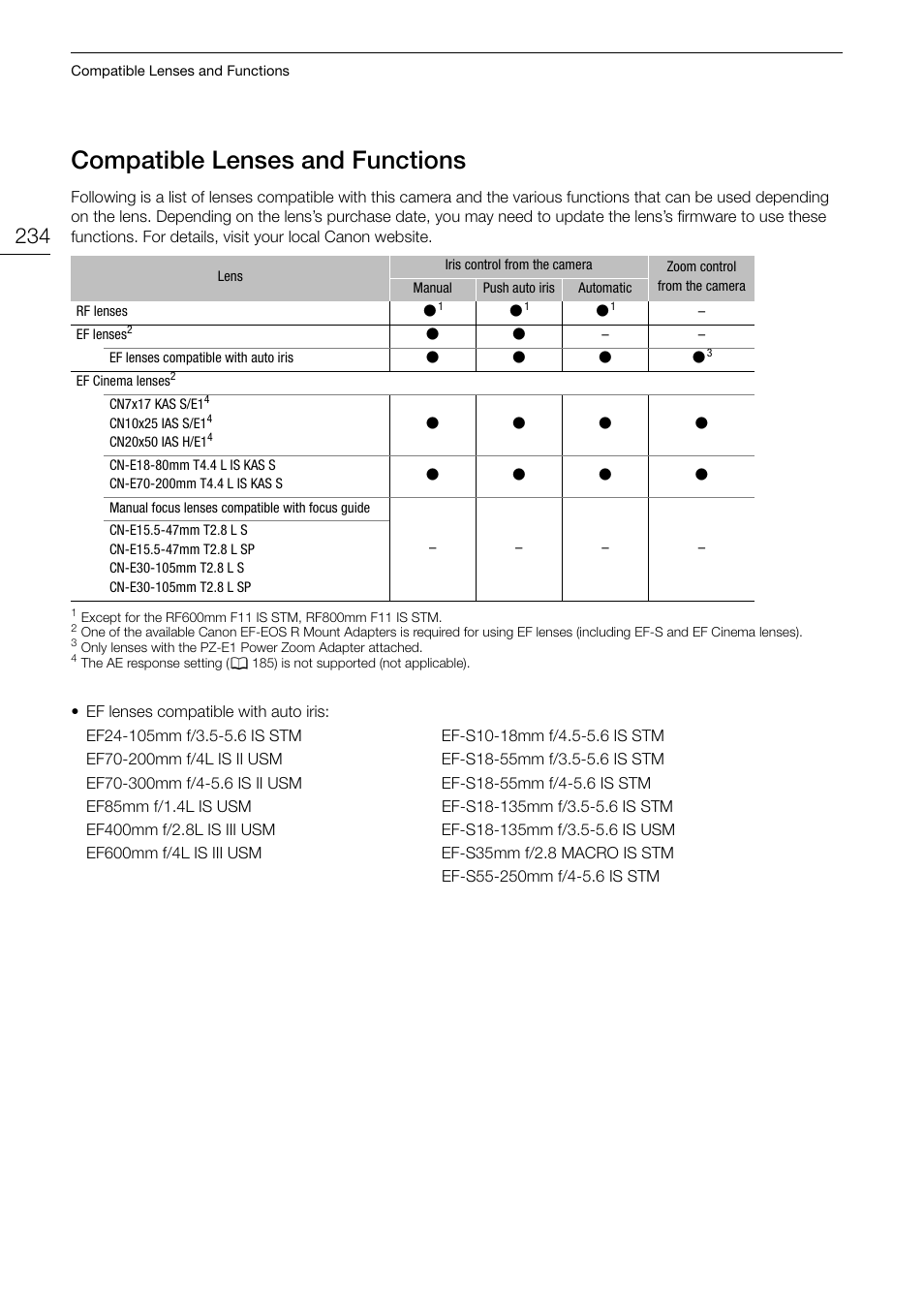 Compatible lenses and functions, Compatible len, And function | 234) is, 234), the apertur | Canon EOS R5 C VR Creator Kit with RF 5.2mm f/2.8 Dual Fisheye Lens User Manual | Page 234 / 248