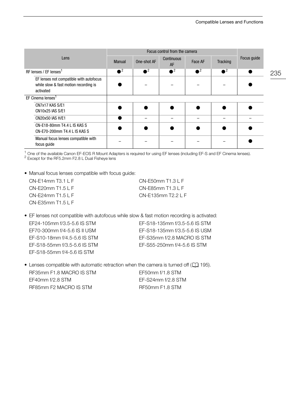 235) is a | Canon EOS R5 C VR Creator Kit with RF 5.2mm f/2.8 Dual Fisheye Lens User Manual | Page 235 / 248