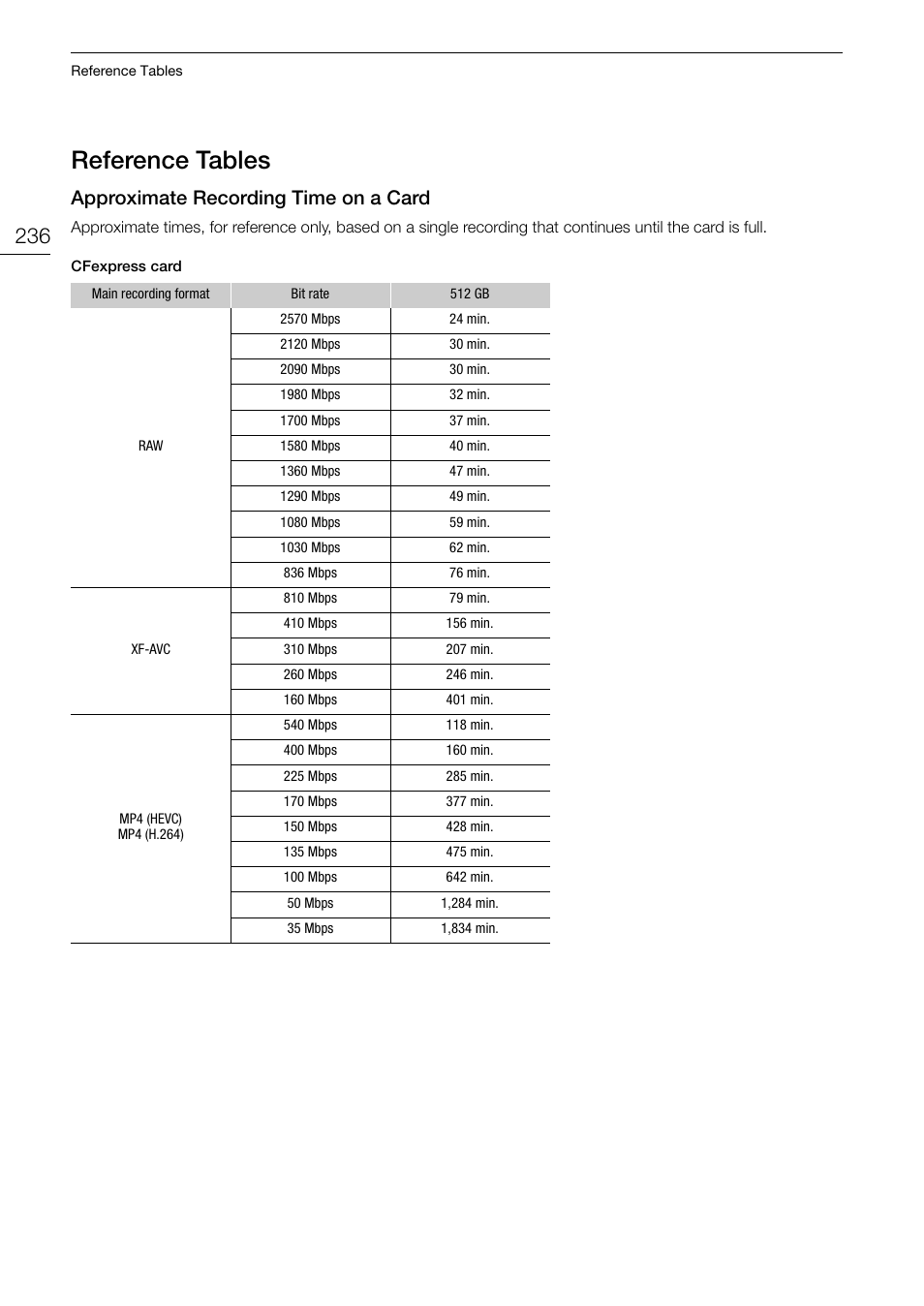 Reference tables, Approximate recording time on a card, Reference table | Approximate recording time on a card 236, Reference table s | Canon EOS R5 C VR Creator Kit with RF 5.2mm f/2.8 Dual Fisheye Lens User Manual | Page 236 / 248