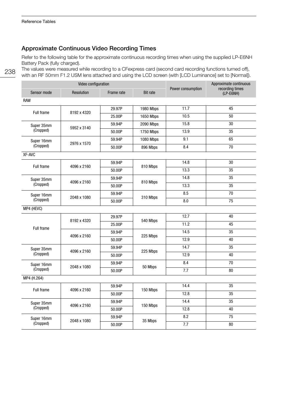 Approximate continuous video recording times, Approximate continuous video recording, Times 238 | Approximate continuou s video recording time s | Canon EOS R5 C VR Creator Kit with RF 5.2mm f/2.8 Dual Fisheye Lens User Manual | Page 238 / 248