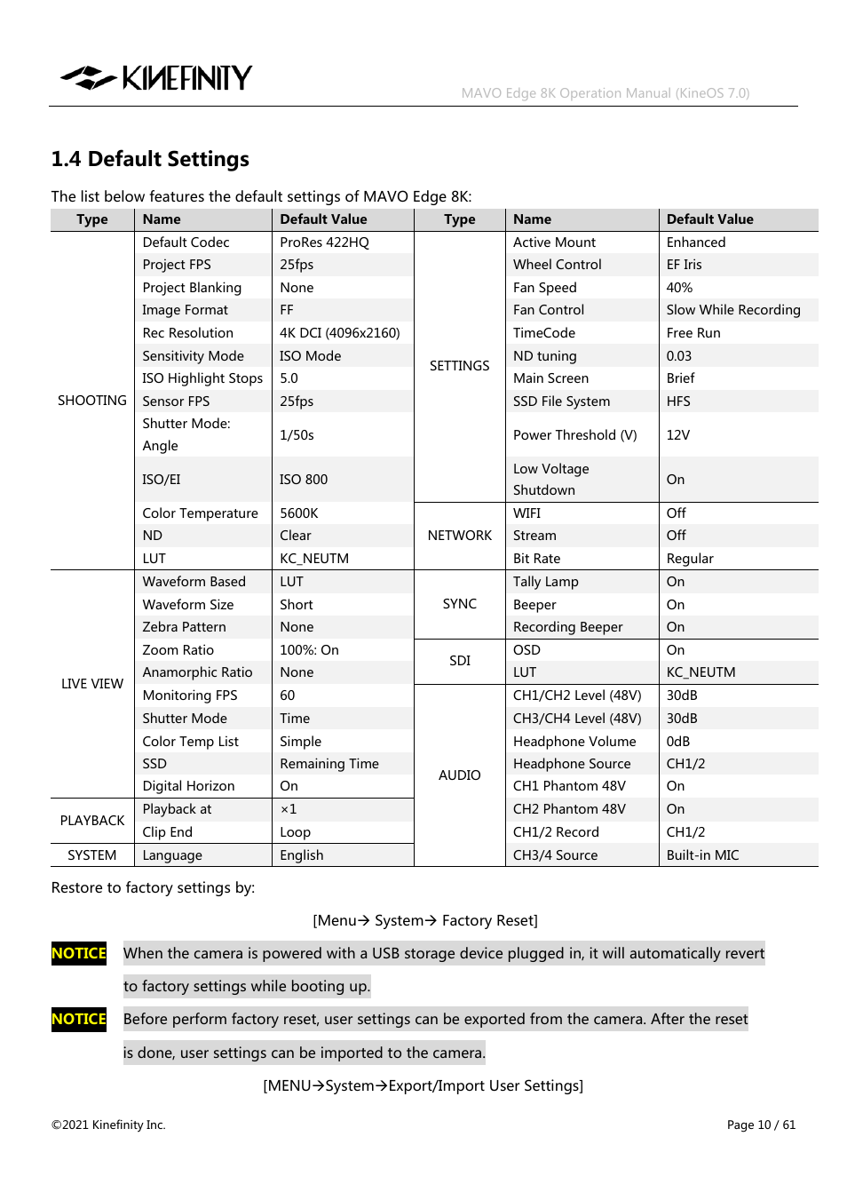 4 default settings | Kinefinity MAVO Edge 8K Digital Cinema Camera User Manual | Page 10 / 60