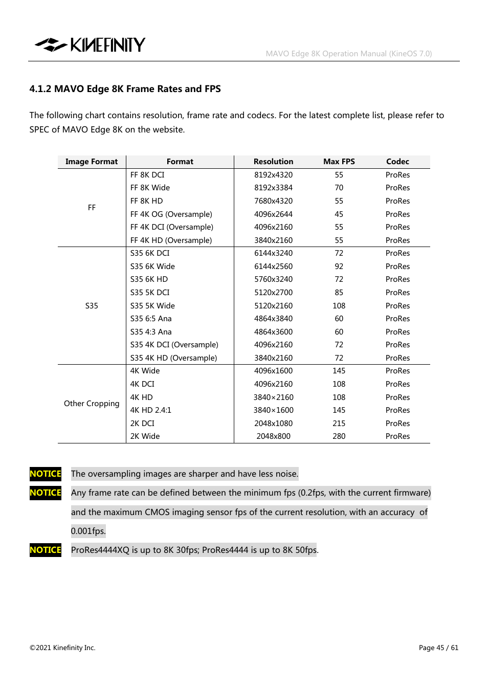 2 mavo edge 8k frame rates and fps | Kinefinity MAVO Edge 8K Digital Cinema Camera User Manual | Page 45 / 60