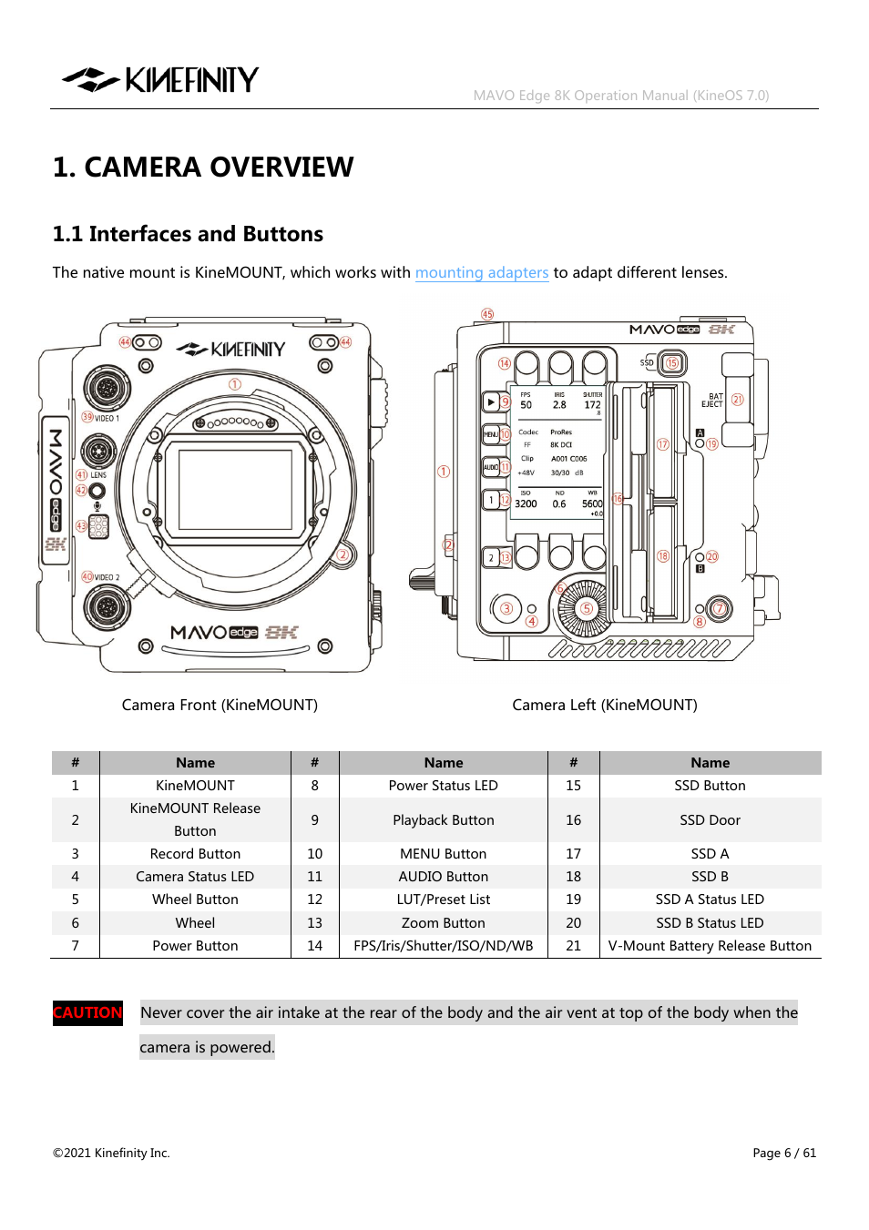 Camera overview, 1 interfaces and buttons | Kinefinity MAVO Edge 8K Digital Cinema Camera User Manual | Page 6 / 60