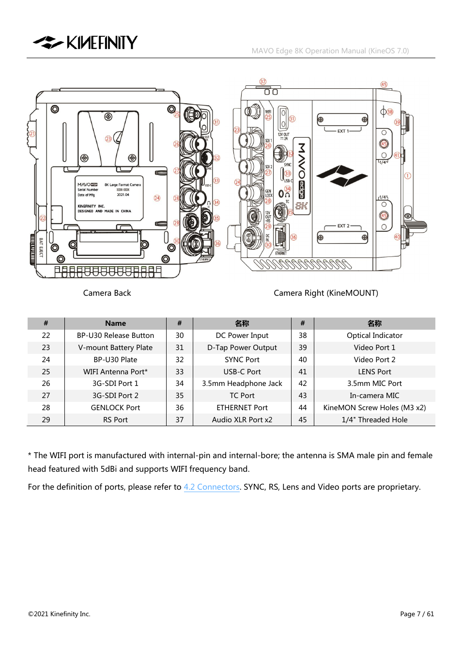 Kinefinity MAVO Edge 8K Digital Cinema Camera User Manual | Page 7 / 60