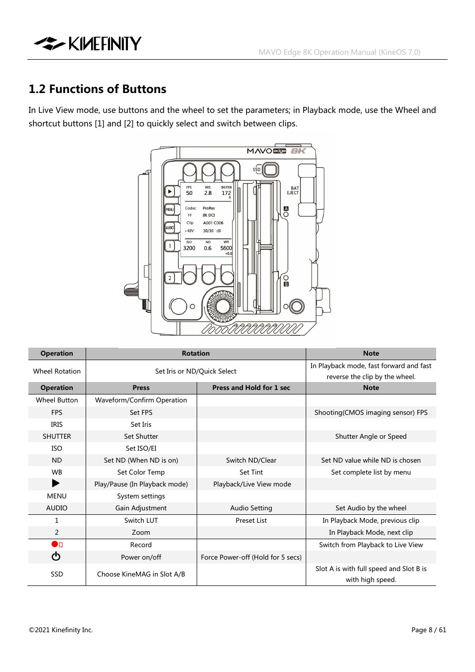 2 functions of buttons | Kinefinity MAVO Edge 8K Digital Cinema Camera User Manual | Page 8 / 60