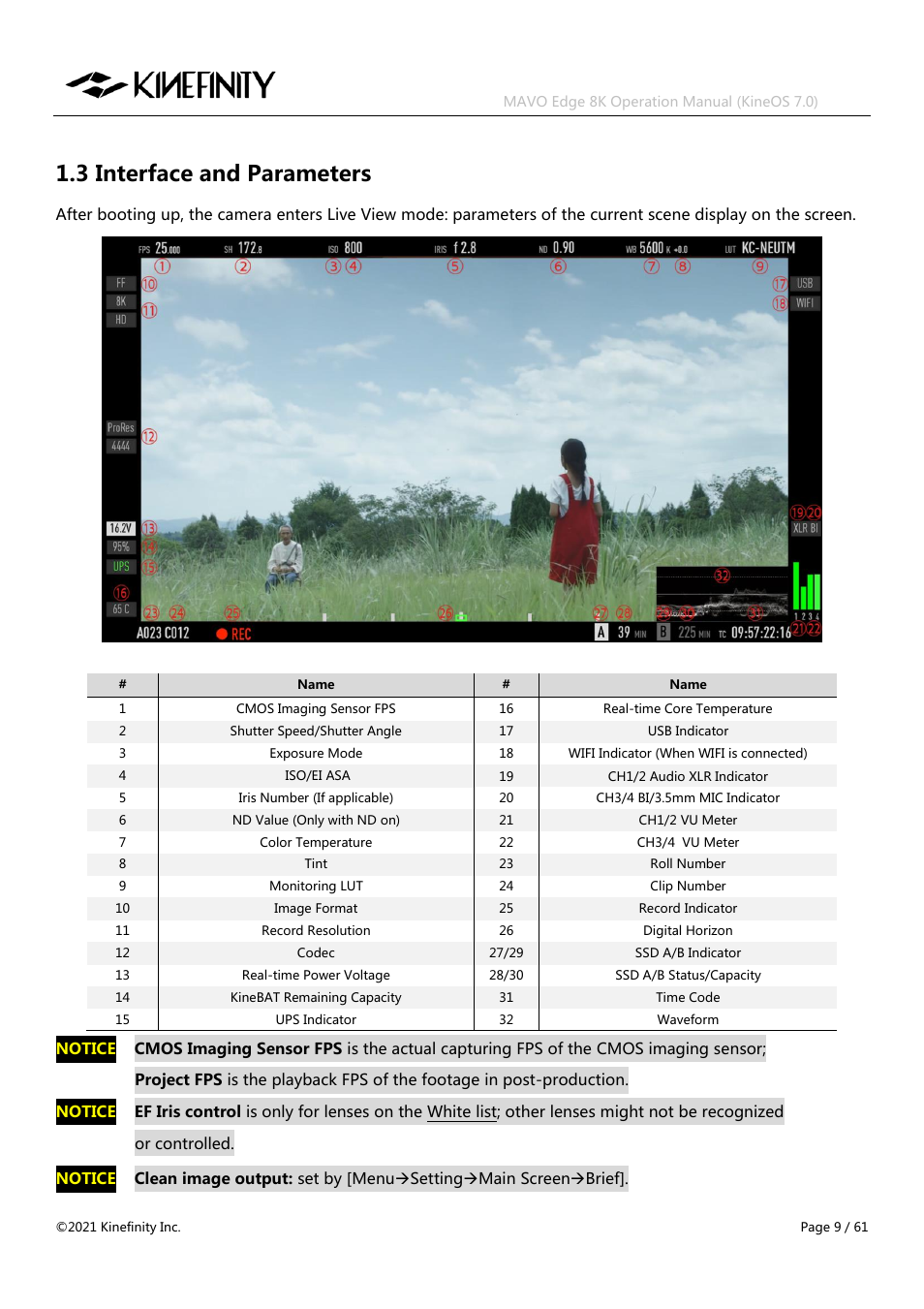 3 interface and parameters | Kinefinity MAVO Edge 8K Digital Cinema Camera User Manual | Page 9 / 60