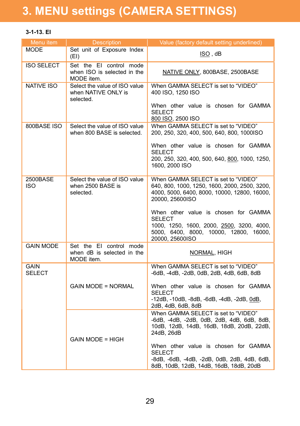 Menu settings (camera settings) | Panasonic AU-EVA1 Compact 5.7K Super 35mm Cinema Camera User Manual | Page 29 / 92