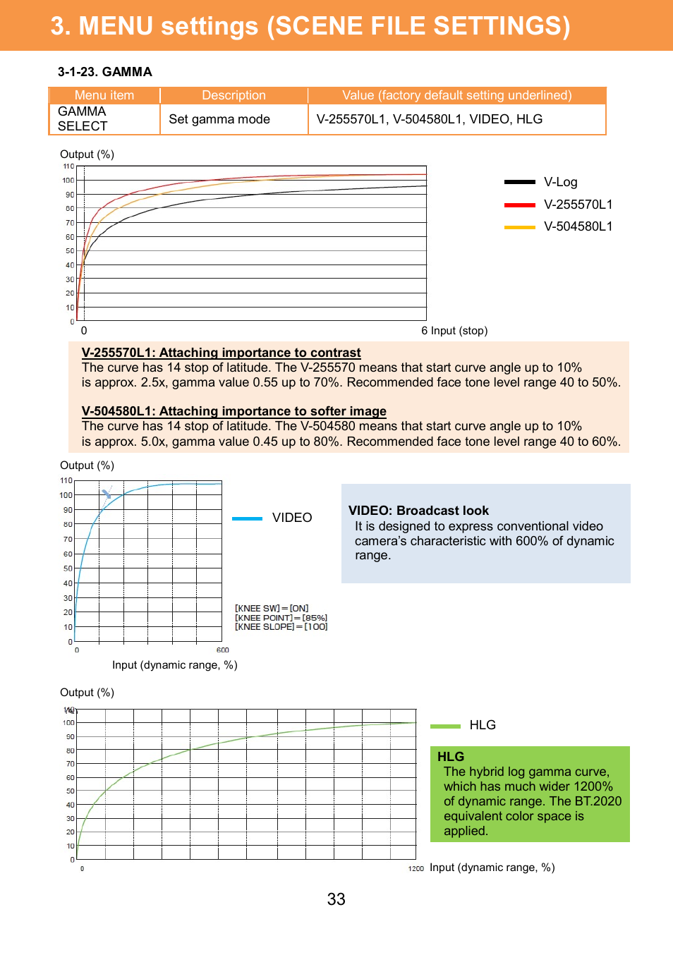 Menu settings (scene file settings) | Panasonic AU-EVA1 Compact 5.7K Super 35mm Cinema Camera User Manual | Page 33 / 92