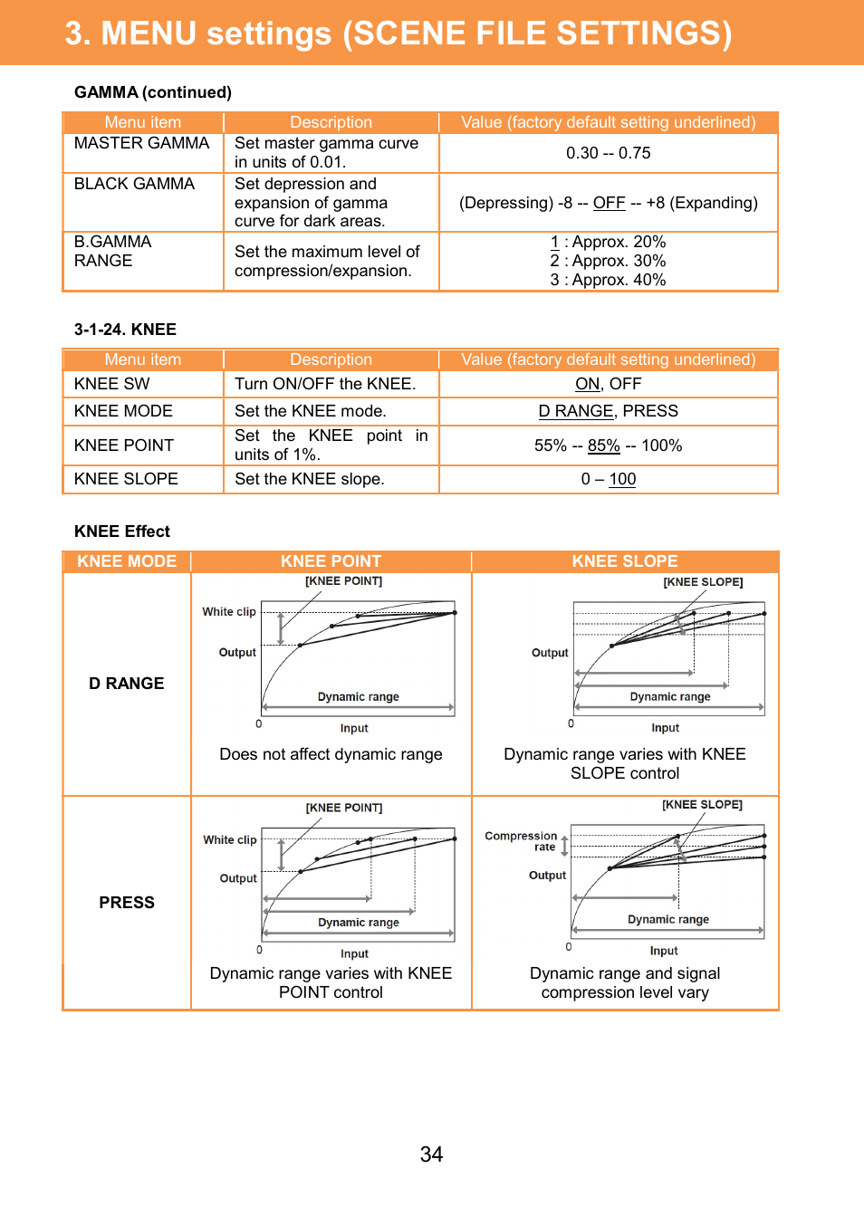 Menu settings (scene file settings) | Panasonic AU-EVA1 Compact 5.7K Super 35mm Cinema Camera User Manual | Page 34 / 92