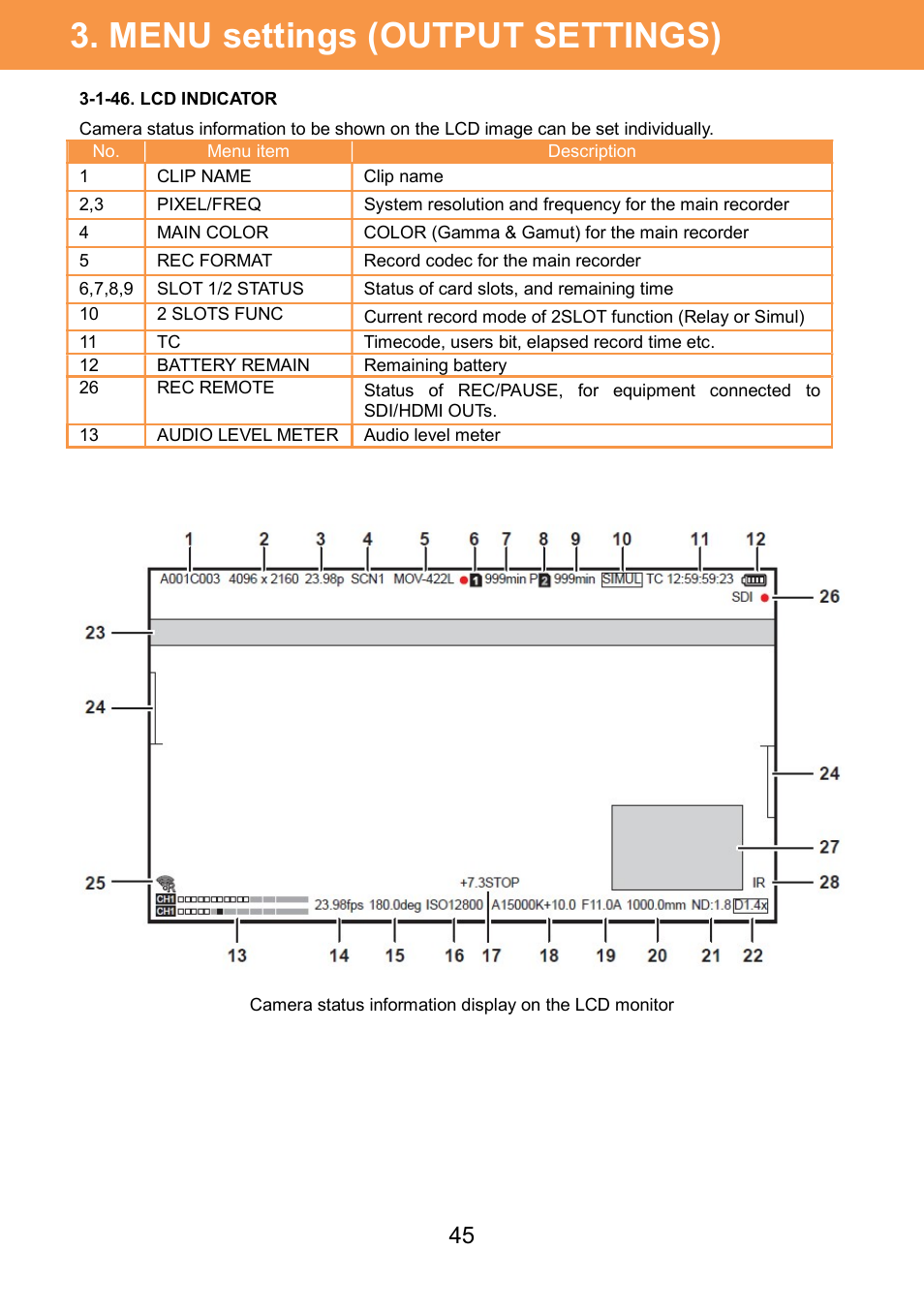 Menu settings (output settings) | Panasonic AU-EVA1 Compact 5.7K Super 35mm Cinema Camera User Manual | Page 45 / 92
