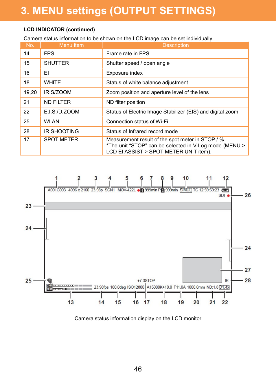 Menu settings (output settings) | Panasonic AU-EVA1 Compact 5.7K Super 35mm Cinema Camera User Manual | Page 46 / 92