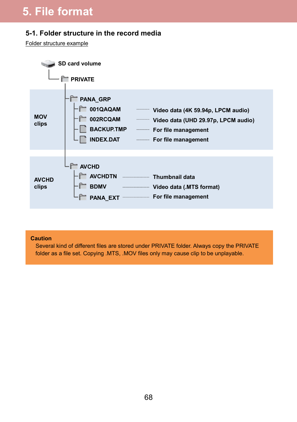 File format | Panasonic AU-EVA1 Compact 5.7K Super 35mm Cinema Camera User Manual | Page 68 / 92