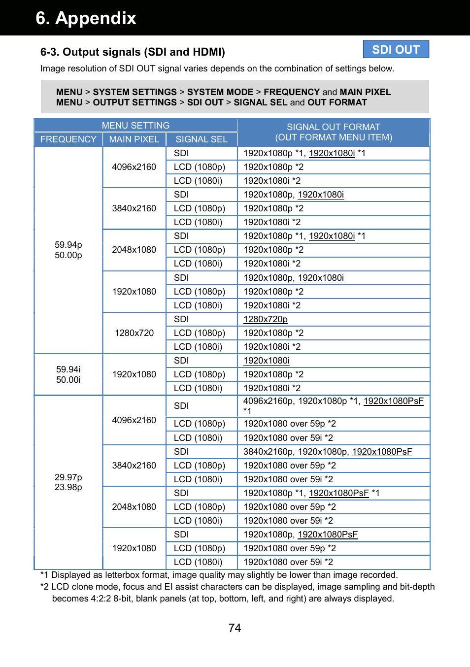 Appendix, Sdi out, 3. output signals (sdi and hdmi) | Panasonic AU-EVA1 Compact 5.7K Super 35mm Cinema Camera User Manual | Page 74 / 92