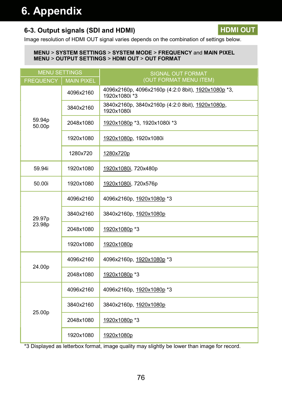 Appendix, Hdmi out, 3. output signals (sdi and hdmi) | Panasonic AU-EVA1 Compact 5.7K Super 35mm Cinema Camera User Manual | Page 76 / 92