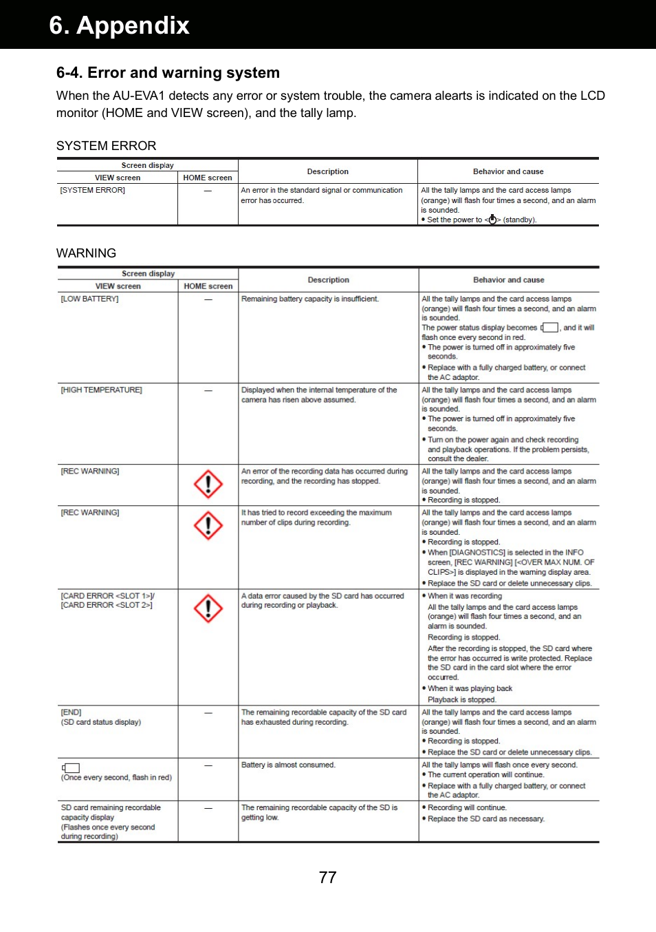 Appendix | Panasonic AU-EVA1 Compact 5.7K Super 35mm Cinema Camera User Manual | Page 77 / 92