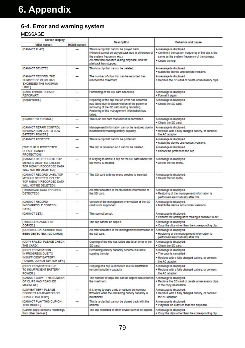 Appendix | Panasonic AU-EVA1 Compact 5.7K Super 35mm Cinema Camera User Manual | Page 79 / 92