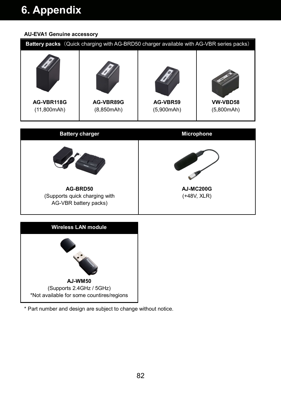 Appendix | Panasonic AU-EVA1 Compact 5.7K Super 35mm Cinema Camera User Manual | Page 82 / 92