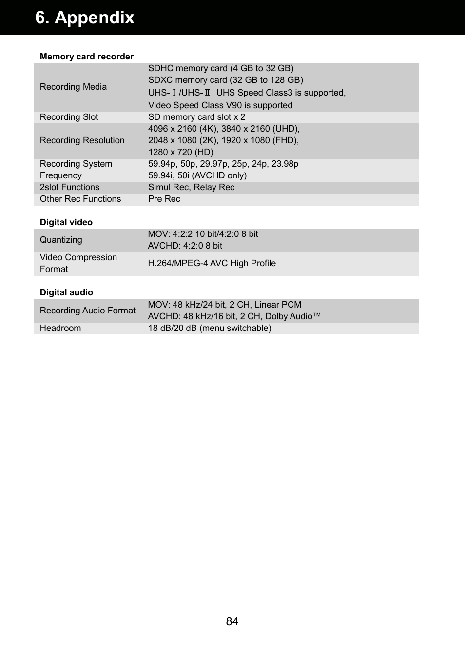 Appendix | Panasonic AU-EVA1 Compact 5.7K Super 35mm Cinema Camera User Manual | Page 84 / 92