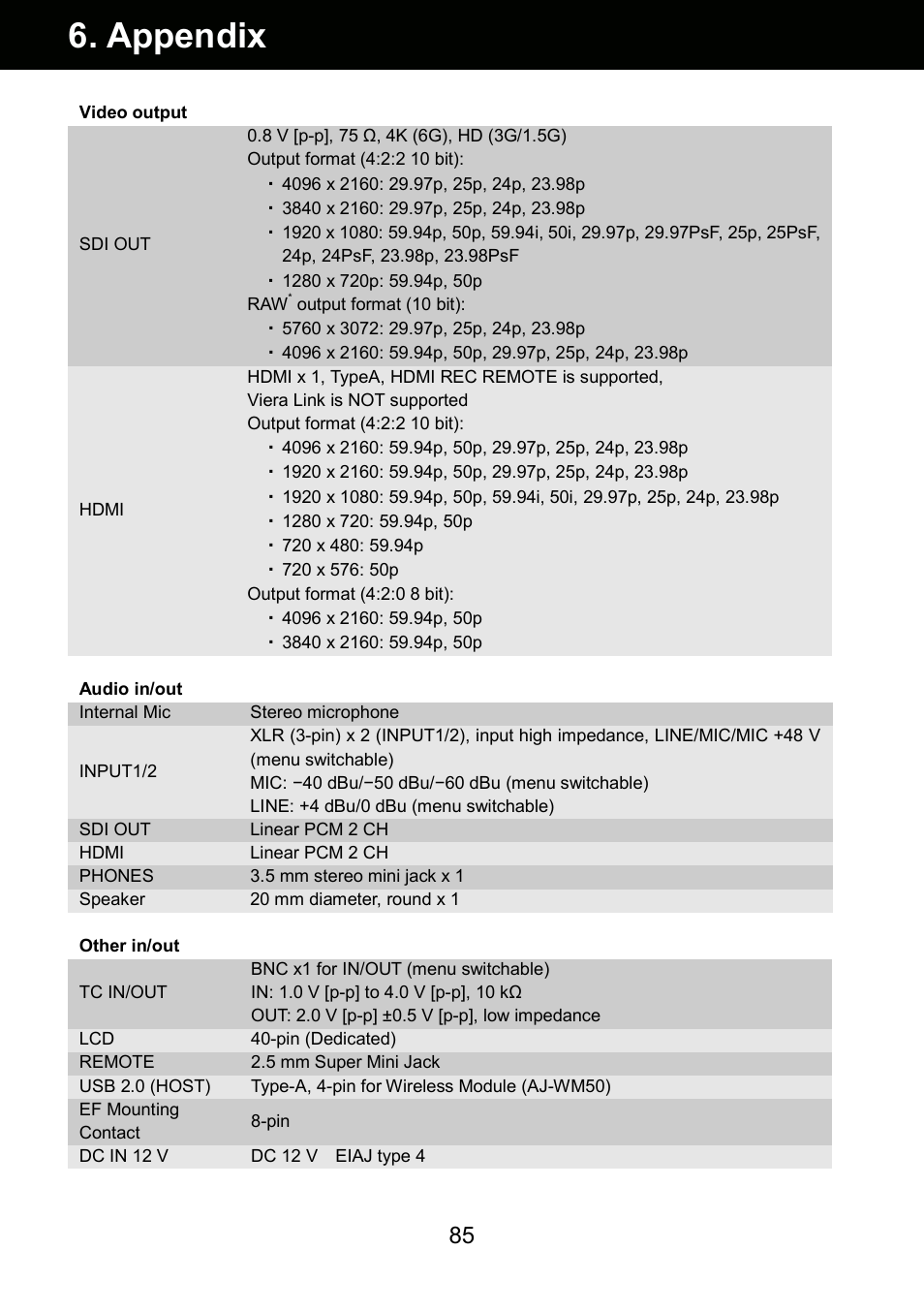 Appendix | Panasonic AU-EVA1 Compact 5.7K Super 35mm Cinema Camera User Manual | Page 85 / 92