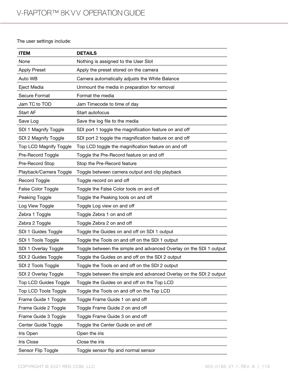 V-raptor™ 8k v v operation guide | RED DIGITAL CINEMA V-RAPTOR 8K VV DSMC3 Camera (RF, Black) User Manual | Page 126 / 226