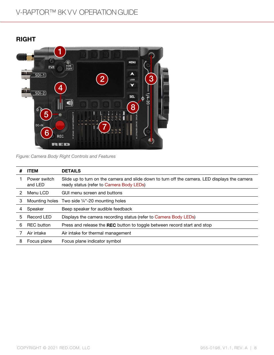 Right, V-raptor™ 8k v v operation guide | RED DIGITAL CINEMA V-RAPTOR 8K VV DSMC3 Camera (RF, Black) User Manual | Page 15 / 226