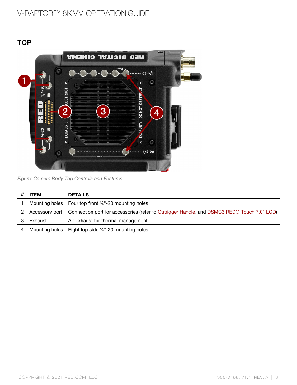 V-raptor™ 8k v v operation guide | RED DIGITAL CINEMA V-RAPTOR 8K VV DSMC3 Camera (RF, Black) User Manual | Page 16 / 226