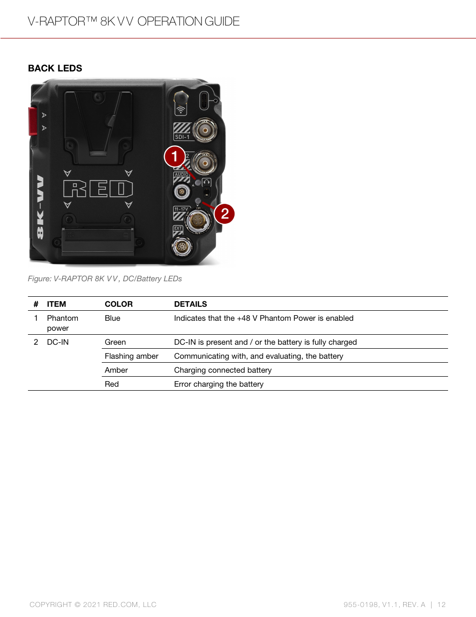 V-raptor™ 8k v v operation guide | RED DIGITAL CINEMA V-RAPTOR 8K VV DSMC3 Camera (RF, Black) User Manual | Page 19 / 226