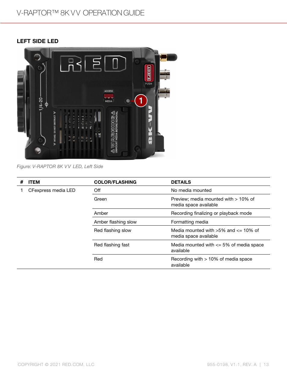 V-raptor™ 8k v v operation guide | RED DIGITAL CINEMA V-RAPTOR 8K VV DSMC3 Camera (RF, Black) User Manual | Page 20 / 226