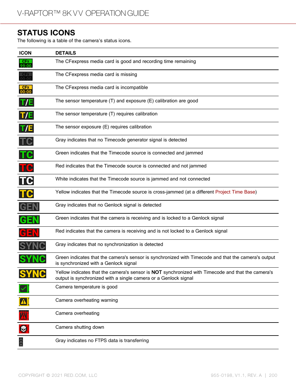 Status icons, V-raptor™ 8k v v operation guide | RED DIGITAL CINEMA V-RAPTOR 8K VV DSMC3 Camera (RF, Black) User Manual | Page 207 / 226