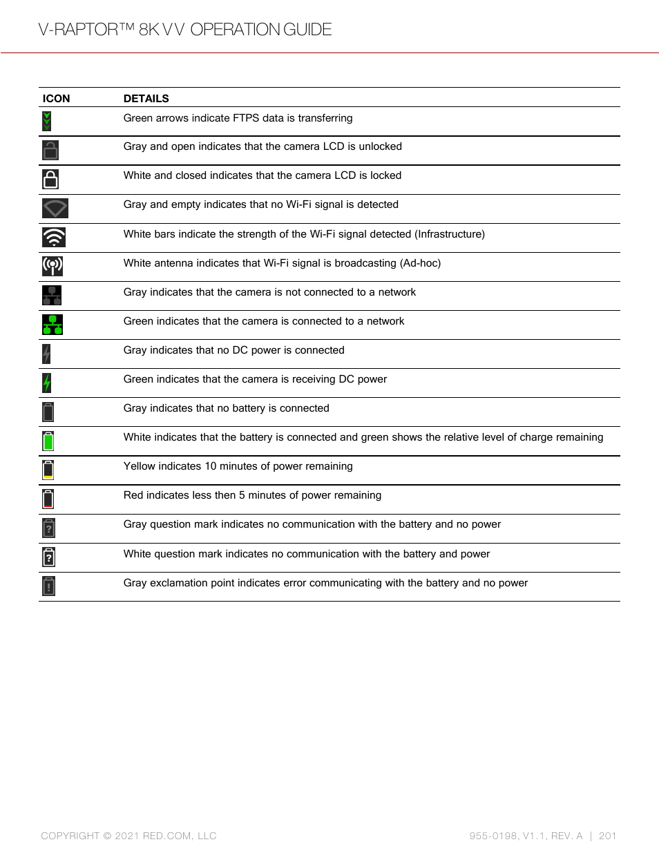 V-raptor™ 8k v v operation guide | RED DIGITAL CINEMA V-RAPTOR 8K VV DSMC3 Camera (RF, Black) User Manual | Page 208 / 226