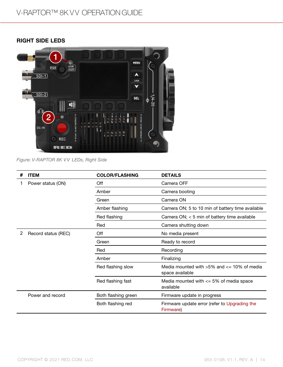 V-raptor™ 8k v v operation guide | RED DIGITAL CINEMA V-RAPTOR 8K VV DSMC3 Camera (RF, Black) User Manual | Page 21 / 226