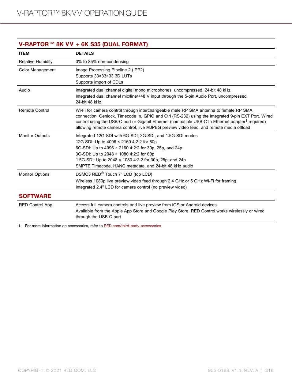 V-raptor™ 8k v v operation guide, V-raptor ™ 8k v v + 6k s35 (dual format), Software | RED DIGITAL CINEMA V-RAPTOR 8K VV DSMC3 Camera (RF, Black) User Manual | Page 226 / 226