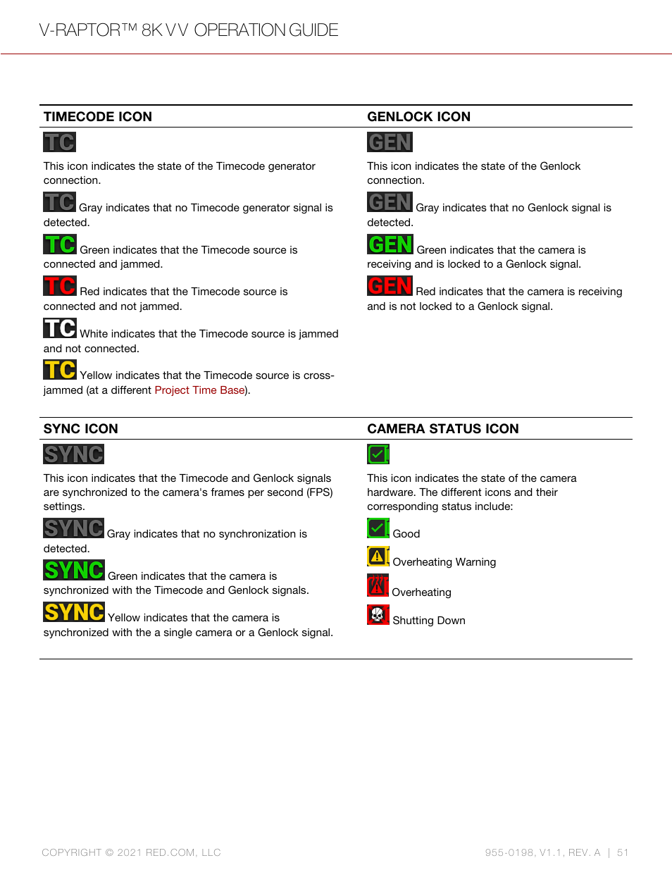 Timecode icon, Genlock icon, Sync icon | Camera status icon, V-raptor™ 8k v v operation guide | RED DIGITAL CINEMA V-RAPTOR 8K VV DSMC3 Camera (RF, Black) User Manual | Page 58 / 226