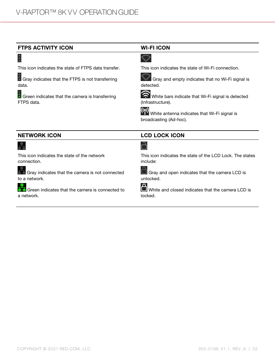 Ftps activity icon, Wi-fi icon, Network icon | Lcd lock icon, V-raptor™ 8k v v operation guide | RED DIGITAL CINEMA V-RAPTOR 8K VV DSMC3 Camera (RF, Black) User Manual | Page 59 / 226