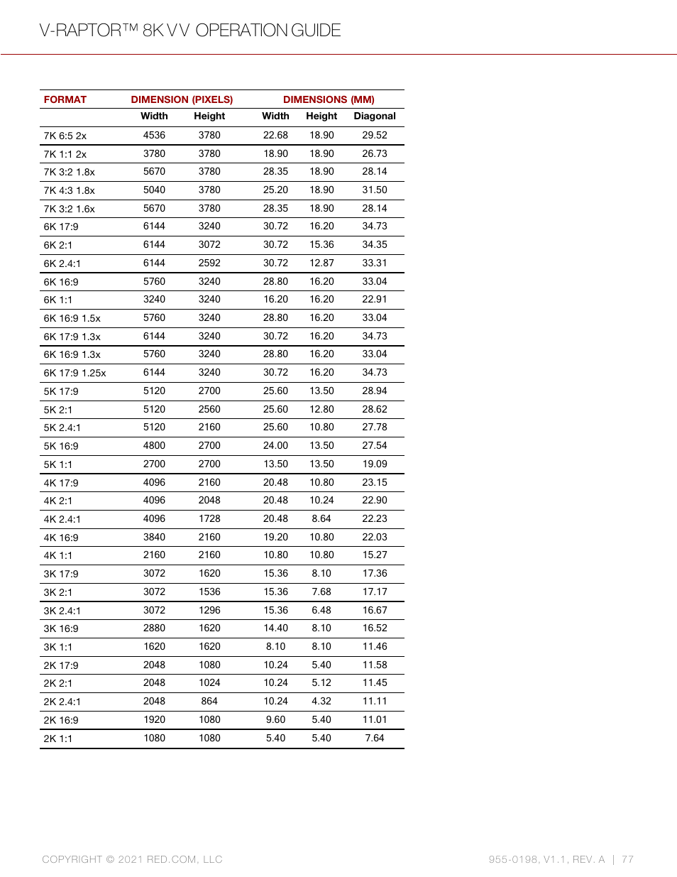 V-raptor™ 8k v v operation guide | RED DIGITAL CINEMA V-RAPTOR 8K VV DSMC3 Camera (RF, Black) User Manual | Page 84 / 226