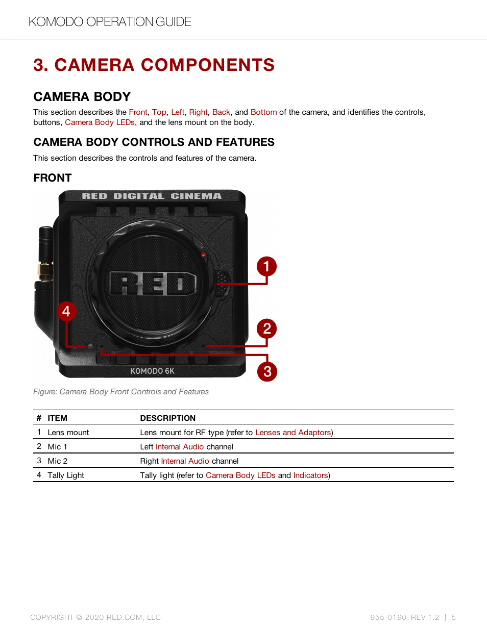 Camera components, Camera body, Camera body controls and features | Front, Komodo operation guide | RED DIGITAL CINEMA KOMODO 6K Digital Cinema Camera (RF) User Manual | Page 13 / 185