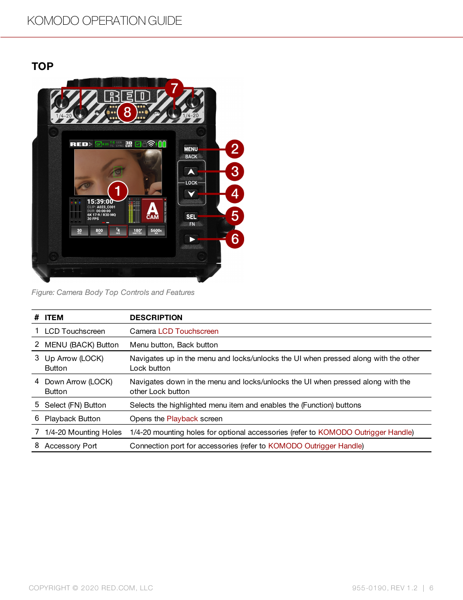 Komodo operation guide | RED DIGITAL CINEMA KOMODO 6K Digital Cinema Camera (RF) User Manual | Page 14 / 185