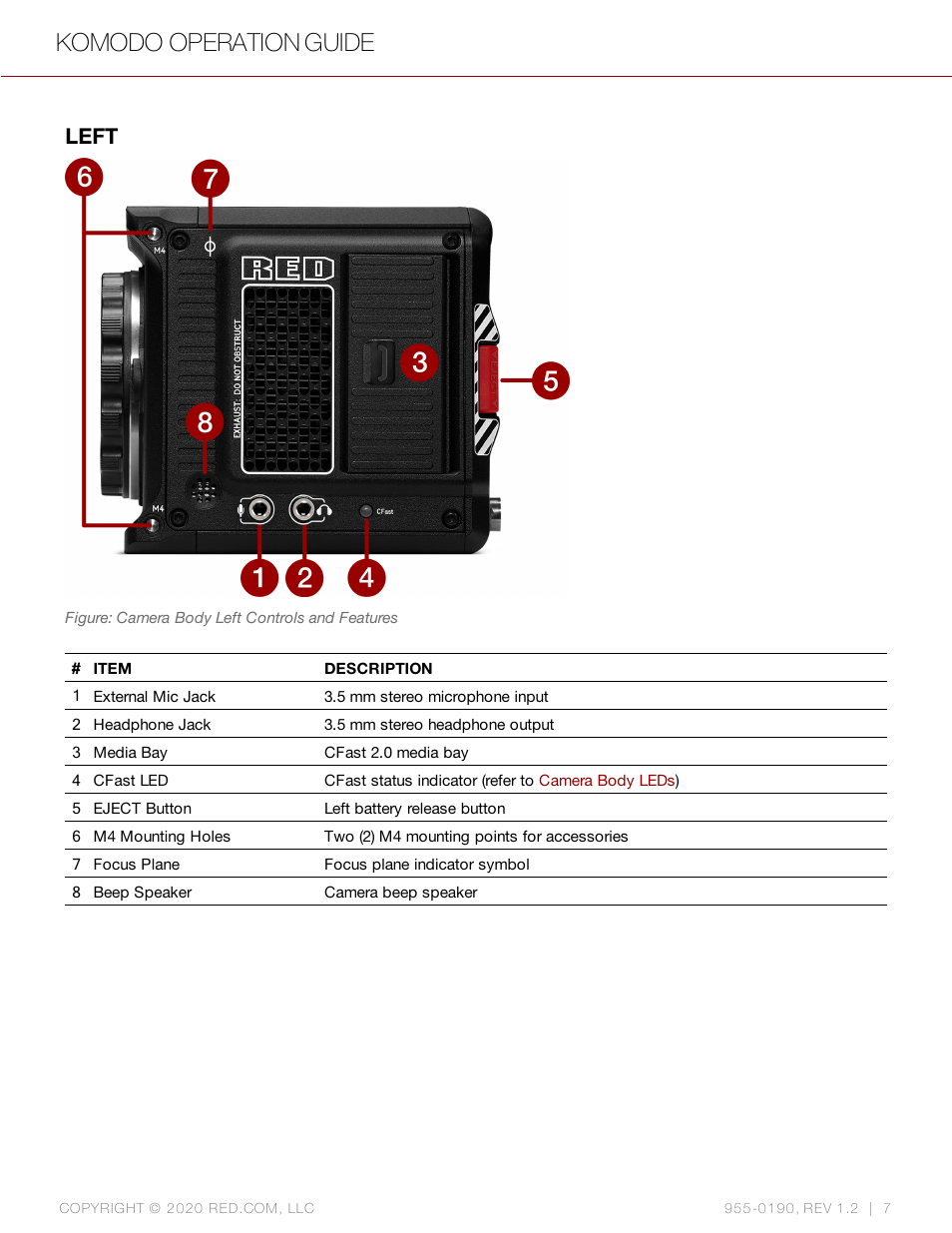 Left, Komodo operation guide | RED DIGITAL CINEMA KOMODO 6K Digital Cinema Camera (RF) User Manual | Page 15 / 185