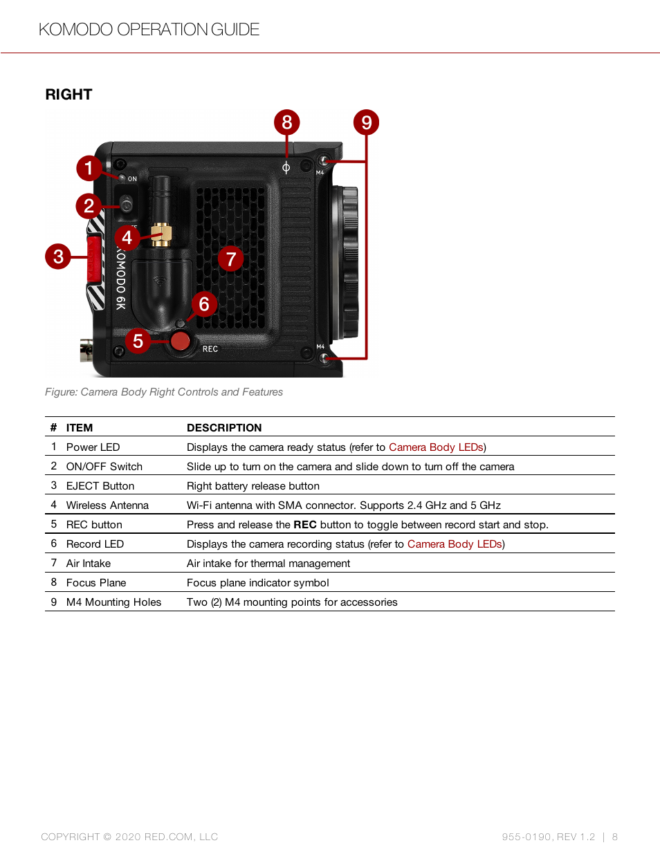 Right, Komodo operation guide | RED DIGITAL CINEMA KOMODO 6K Digital Cinema Camera (RF) User Manual | Page 16 / 185