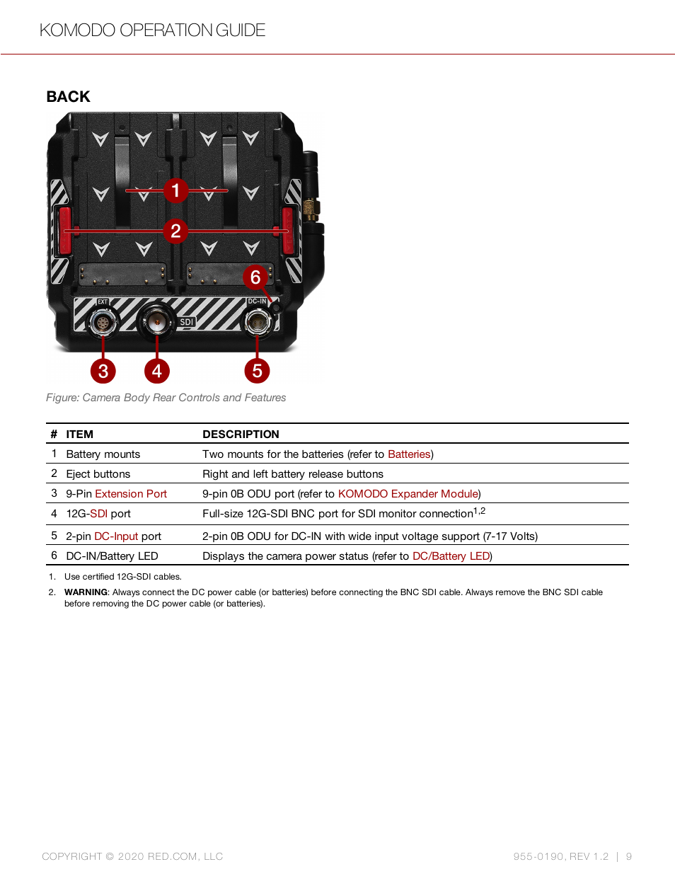 Back, Komodo operation guide | RED DIGITAL CINEMA KOMODO 6K Digital Cinema Camera (RF) User Manual | Page 17 / 185