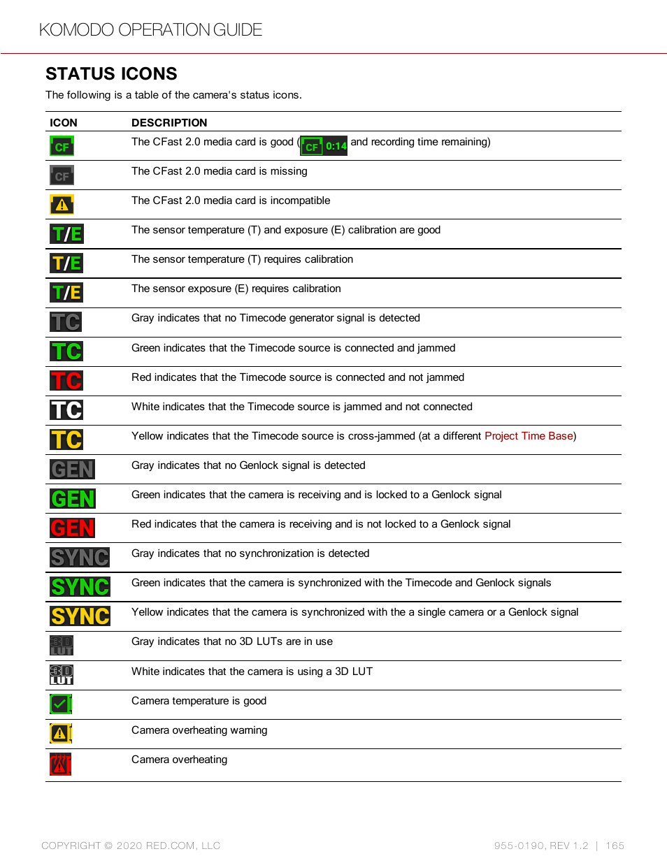 Status icons, Komodo operation guide | RED DIGITAL CINEMA KOMODO 6K Digital Cinema Camera (RF) User Manual | Page 173 / 185