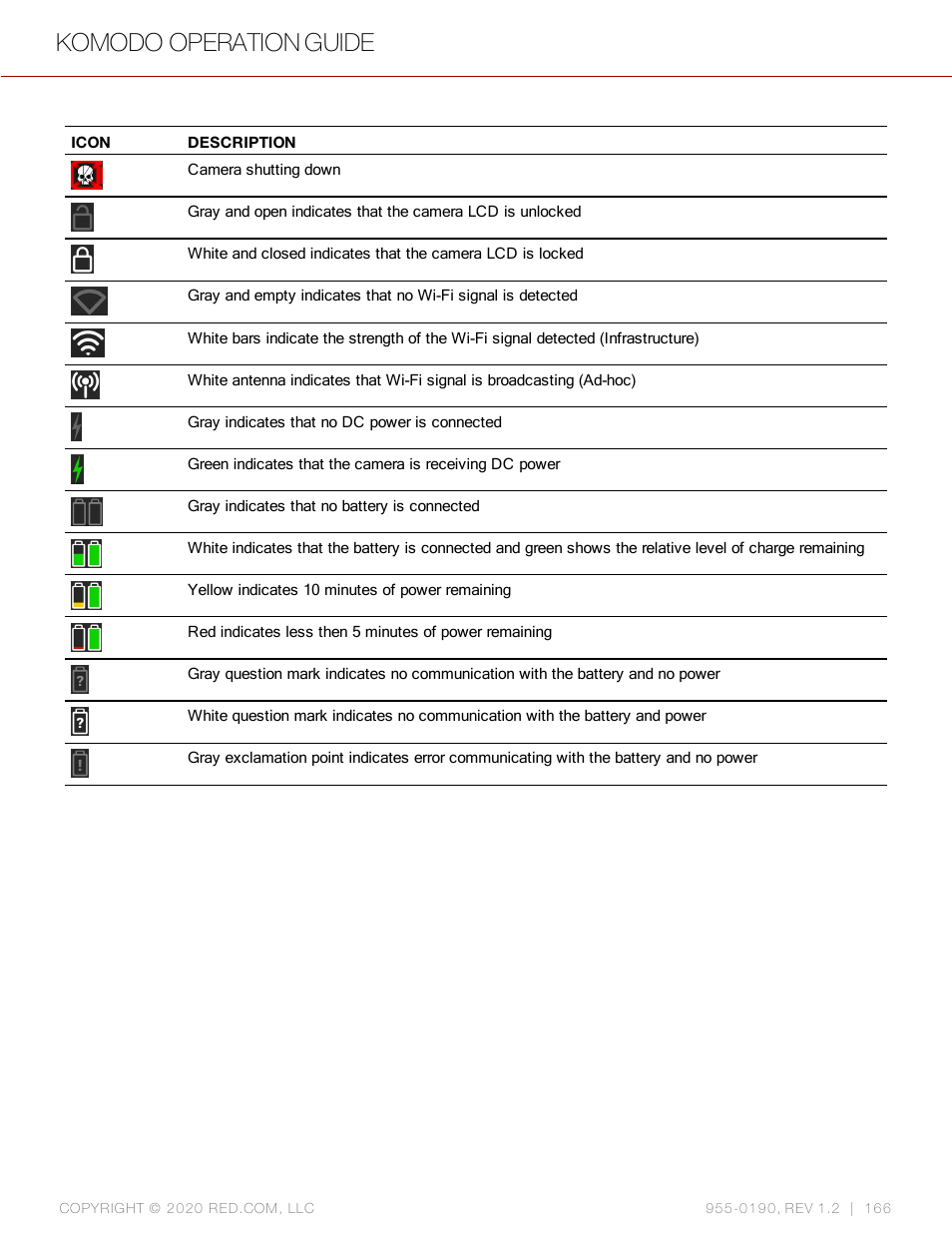 Komodo operation guide | RED DIGITAL CINEMA KOMODO 6K Digital Cinema Camera (RF) User Manual | Page 174 / 185