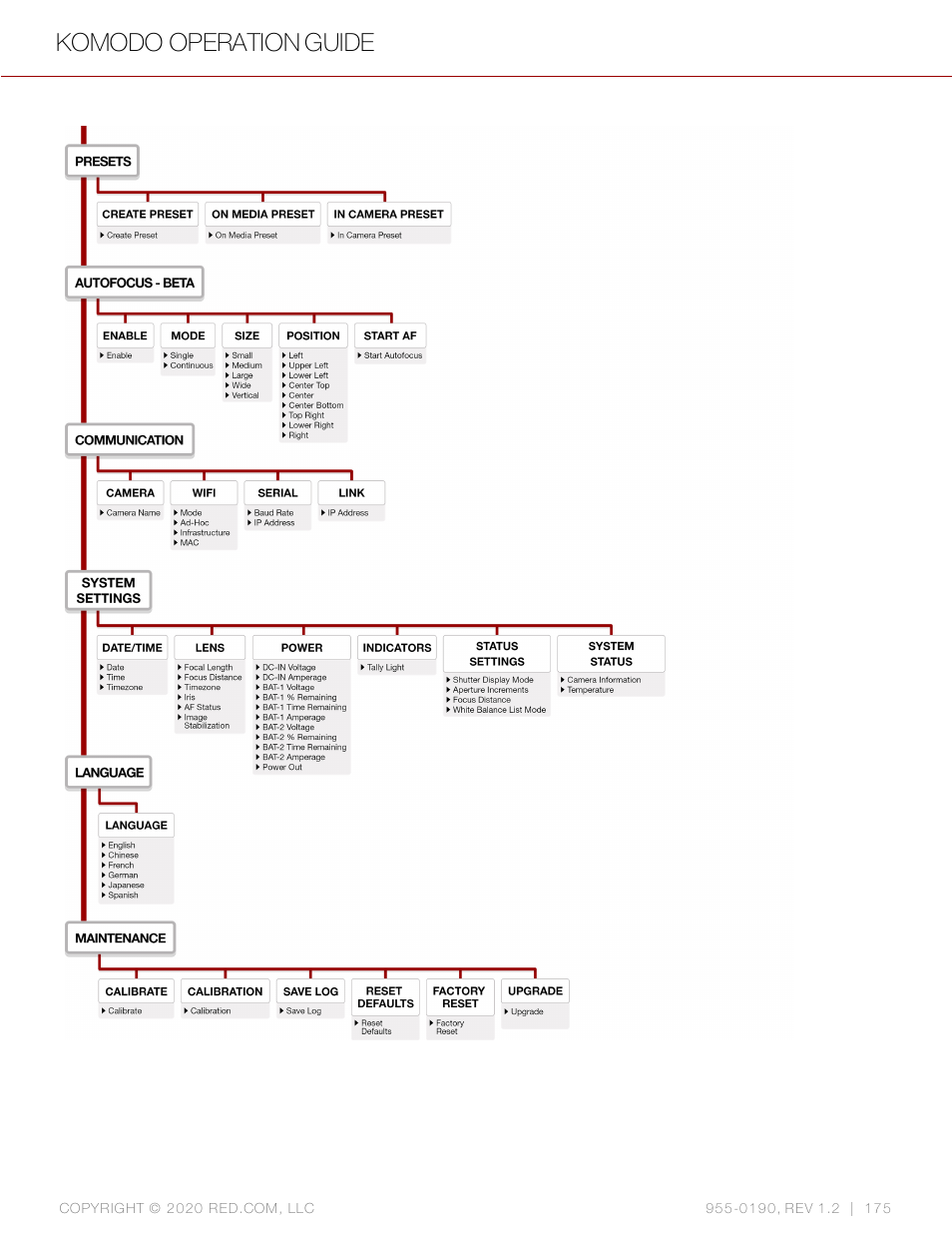 Komodo operation guide | RED DIGITAL CINEMA KOMODO 6K Digital Cinema Camera (RF) User Manual | Page 183 / 185