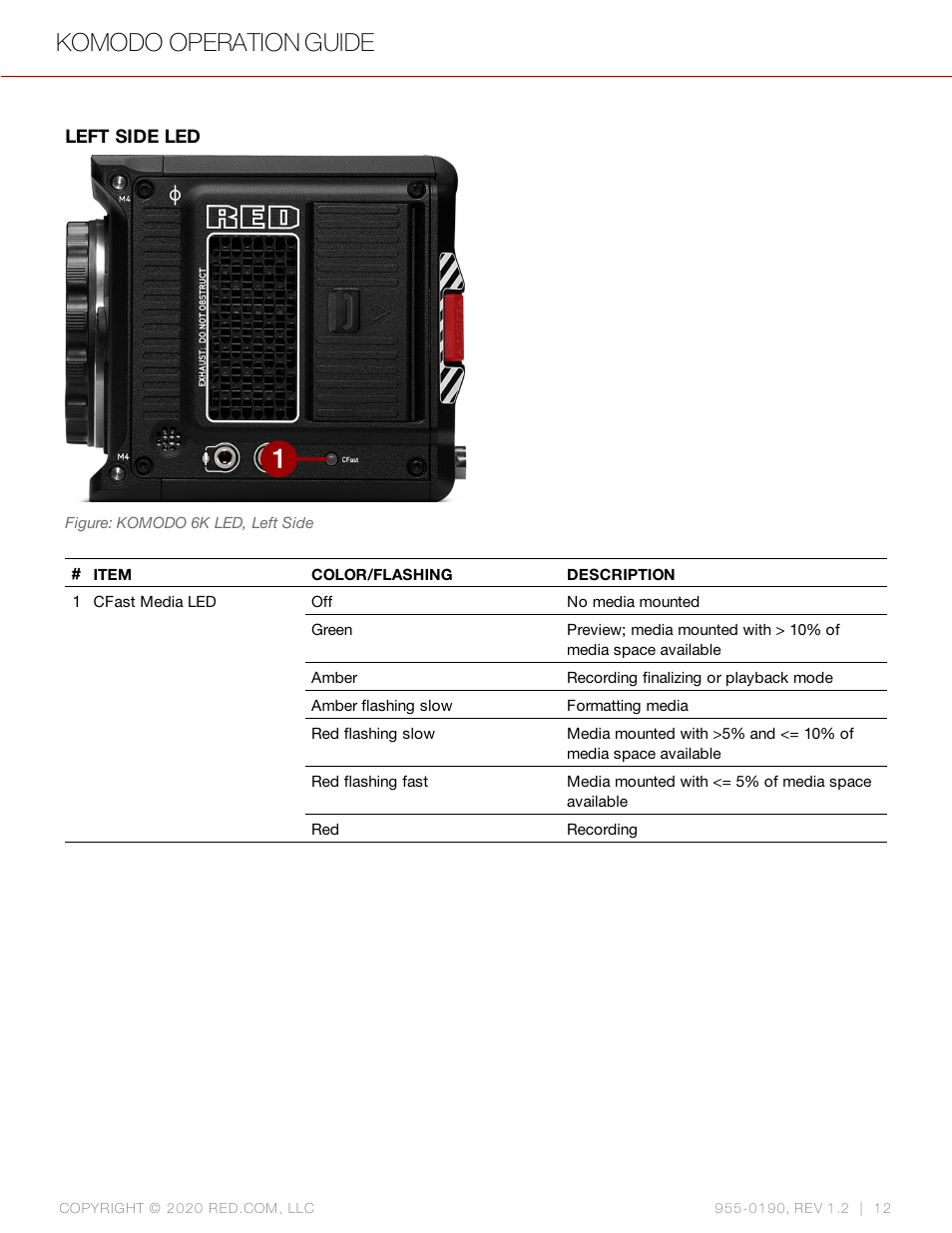 Komodo operation guide | RED DIGITAL CINEMA KOMODO 6K Digital Cinema Camera (RF) User Manual | Page 20 / 185