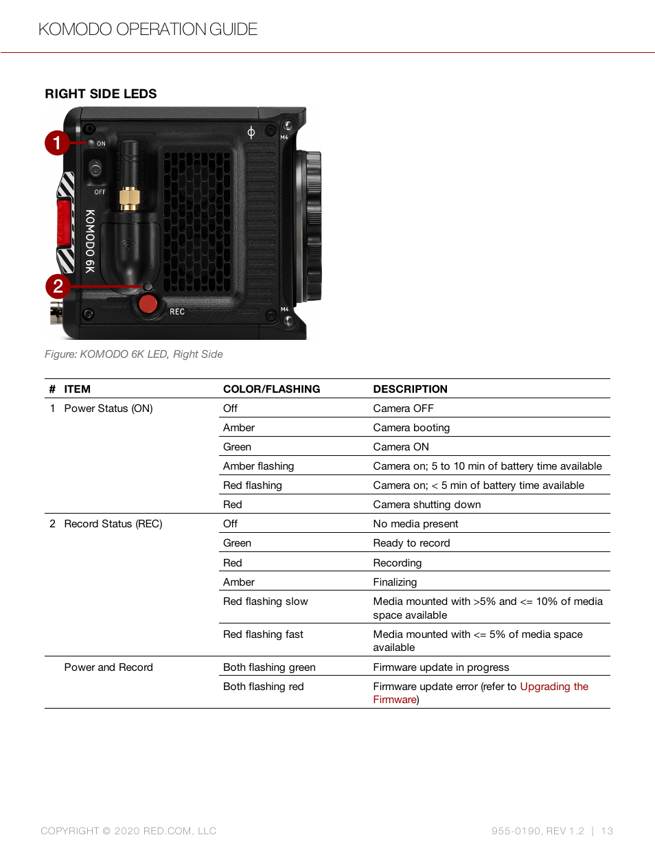 Komodo operation guide | RED DIGITAL CINEMA KOMODO 6K Digital Cinema Camera (RF) User Manual | Page 21 / 185