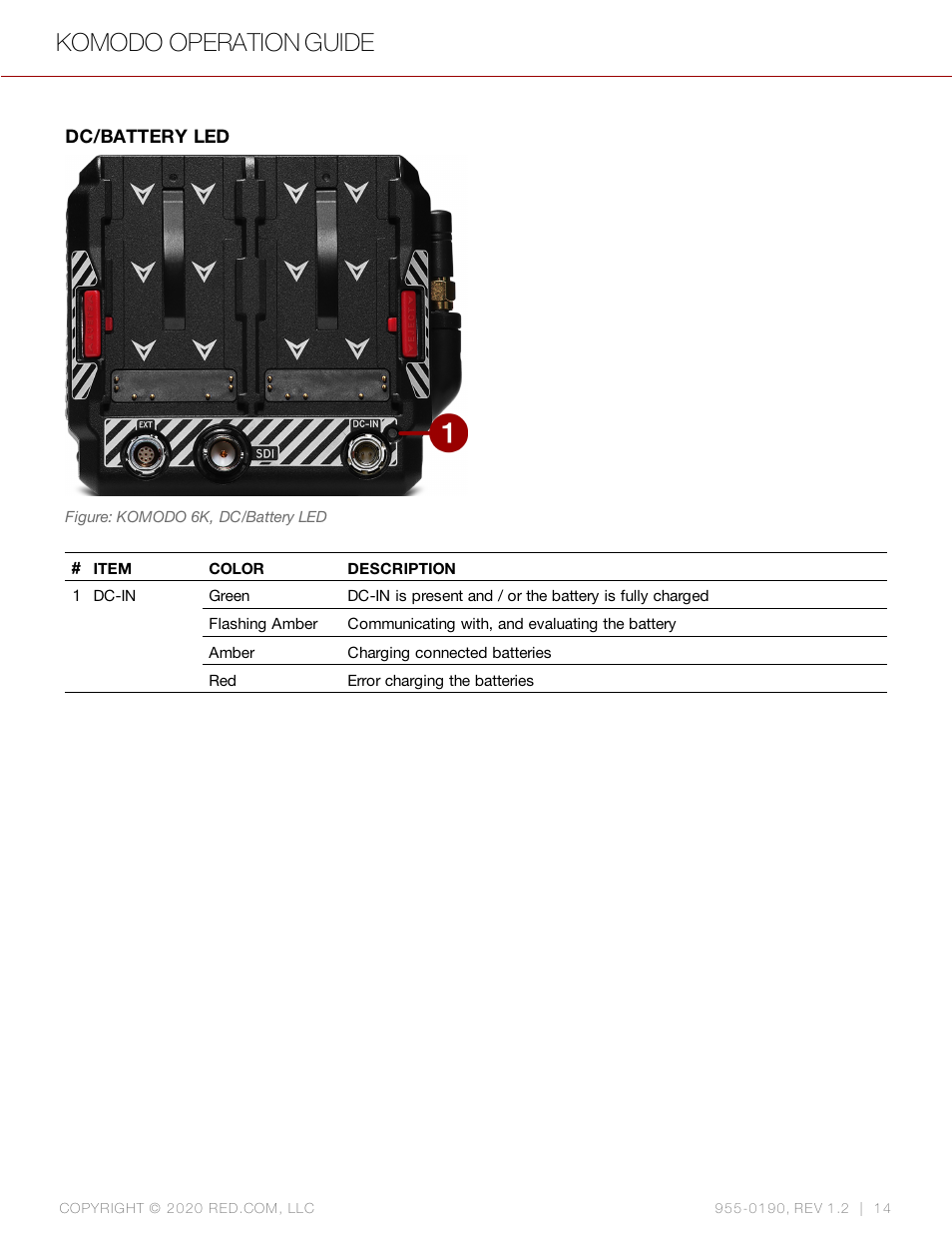 Dc/battery led, Komodo operation guide | RED DIGITAL CINEMA KOMODO 6K Digital Cinema Camera (RF) User Manual | Page 22 / 185